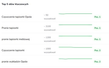 Pozycjonowanie wizytówki Google - pakiet rozszerzony SEO