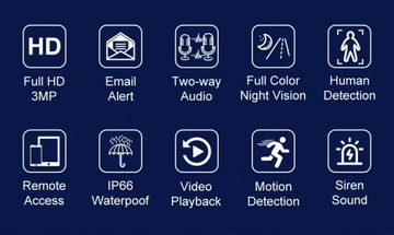 Комплект для мониторинга Wi-Fi С МОНИТОРОМ В КОМПЛЕКТЕ!