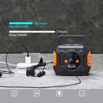 СОЛНЕЧНАЯ ЭЛЕКТРОСТАНЦИЯ FLASHFISH A301 Портативная + солнечная панель 100 Вт