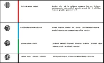 IQ Nails твердосплавные роликовые фрезы с покрытием