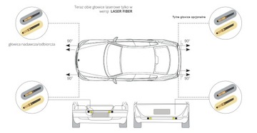 Stinger Freedom Laser = ГЛАВНЫЕ БЛОКИ ЛАЗЕРОВ 2024