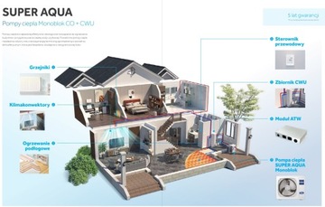 Pompa ciepła Haier SUPER AQUA Monoblok 16kW GRATIS URUCHOMIENIE!!!