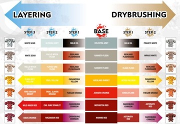 БАЗА ЦИТАДЕЛИ ШКРОН НОСОРА