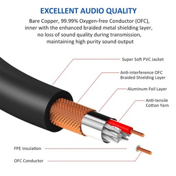 Микрофонный кабель XLR, кабель XLR «папа» — XLR «мама», XLR, 3 контакта, 0,3 м