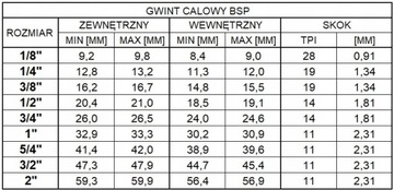 СОЕДИНИТЕЛЬ РОЖДЕСТВЕНСКОЙ ЕЛКИ ДЛЯ ШЛАНГА 10 ММ, ВНУТРЕННЯЯ РЕЗЬБА 1/4