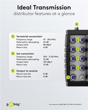 Спутниковый мультисвитч 9 входов 4 выхода