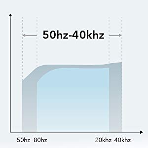 Soundcore Anker Motion + Bluetooth-динамик емкостью 6700 мАч