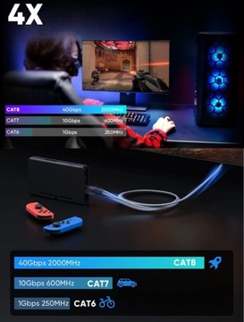 LAN Ethernet RJ45 CAT8 SFTP 40 Гбит / с 10M Сетевой кабель