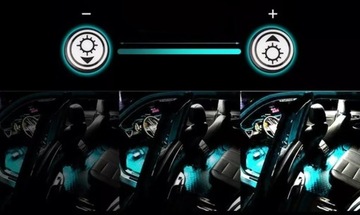 USB светодиоды ВНУТРЕННЕЕ ОСВЕЩЕНИЕ АВТОМОБИЛЯ, салон автомобиля