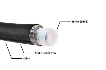 Przewód teflonowy PTFE w podwójnym oplocie AN10