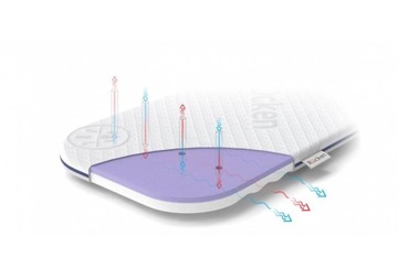 МАТРАС RUCKEN DLMG10 ДЛЯ КОЛЯСКИ CYBEX BALIOS