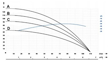 ПОГРУЖНОЙ НАСОС IPRO 3/16 3,5 ДЮЙМА, МНОГОСТУПЕНЧАТЫЙ АНТИПЕСОК, ЛУЧШИЙ SDM 3/15