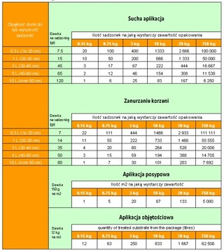 МИКОРИЗА ДЛЯ ОВОЩЕЙ - 100% БИО С СЕРТИФИКАТОМ