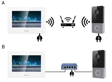ВИДЕОИНТЕРФОН WiFi Hikvision Villa IP-видеодомофон