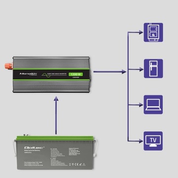 Преобразователь напряжения 600 Вт/1200 Вт 12 В/230 В Синус