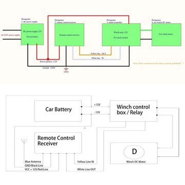 БЕСПРОВОДНОЙ КОНТРОЛЛЕР ЛЕБЕДКИ ДИСТАНЦИОННЫЙ 12В 24В