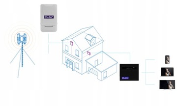 МАРШРУТИЗАТОР ДЛЯ SIM-КАРТ С ВНЕШНЕЙ АНТЕННОЙ ZTE WF830 NET BOX 300 МБ/С WIFI5 LTE