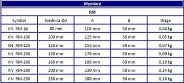 Диффузор приточного воздуха с рамкой, диаметр 80, белый металл