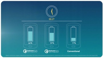 ЗАРЯДНОЕ УСТРОЙСТВО XIAOMI FAST CHARGE 3.0 + КАБЕЛЬ ТИПА C