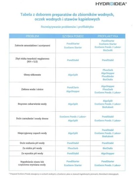 Средство для удаления водорослей Hydroidea в пруду УДАЛЯЕТ фосфаты нитчатых водорослей SLUT 25 кг