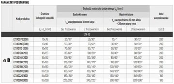 Kołki Łączniki Dyble do Styropianu Łącznik Izolacji 18 cm