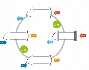 НАСТЕННЫЙ РЕКУПЕРАТОР 100 ММ КОМНАТНЫЙ С ДИСТАНЦИОННЫМ УПРАВЛЕНИЕМ БЕСШУМНЫЕ ВЕНТИЛЯЦИИ VENTIKA SOLO+