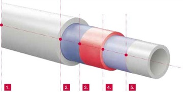 ТРУБА МНОГОСЛОЙНАЯ PERT CAPRICORN 16x2 200mb PEX