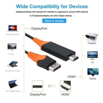Кабель DisplayPort-HDMI, 2,0 м, 4K 2K
