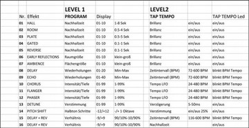 Mikser E-Lektron AIM-68 +48V