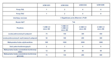IP АТС Grandstream UCM6302 черный