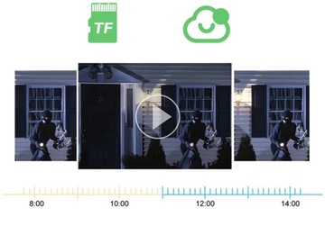 ДВОЙНАЯ КАМЕРА 2X5MP ЗУМ ВНУТРЕННИЙ ПОВОРОТНЫЙ IP WIFI СИГНАЛИЗАЦИЯ FHD ОБНАРУЖЕНИЕ