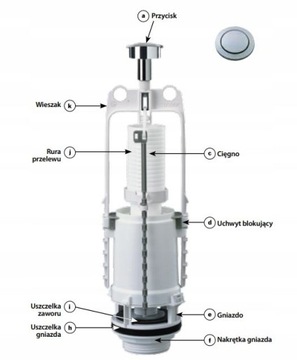 СЛИВНОЙ КЛАПАН SIAMP ПРОМЫВКА ПЕРЕКЛЮЧАТЕЛЬ СТАРТ/СТОП