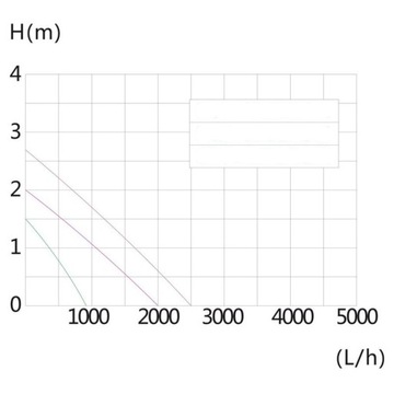 НАСОС CUF-6000 2500л/ч Биологический ФИЛЬТР губка +UC