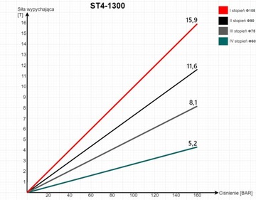 ГИДРАВЛИЧЕСКИЙ ЦИЛИНДР ПРИЦЕПА ST-4 1300 LW 8T