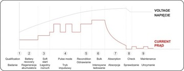 Электронный выпрямитель с ЖК-дисплеем, диапазон 6 В/2 А, 12 В/8 А