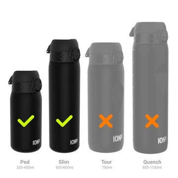 Сменная крышка для бутылочек ION8 I8RLIDV2SML