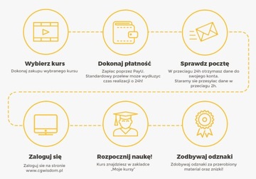 ОНЛАЙН КУРС - ДИЗАЙН ИНТЕРЬЕРА В АРХИКАДЕ