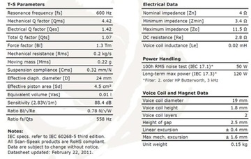 Scan Speak Classic D2008/852100 - твитер