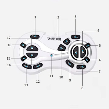 ИНТЕЛЛЕКТУАЛЬНЫЙ РУ РОБОТ С ДИСТАНЦИОННЫМ УПРАВЛЕНИЕМ ЖЕСТАМИ С ПОМОЩЬЮ ДИСТАНЦИОННОГО ПРОГРАММИРОВАНИЯ ПАТРУЛЯ