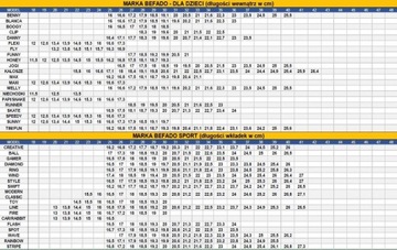 Kalosze dziewczęce Befado, r. 32