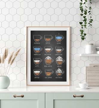 Плакат Coffee Type для кухни, кофейная графика А4
