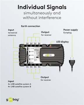 Мультисвитч спутниковое ТВ радио 9 входов 8 выходов