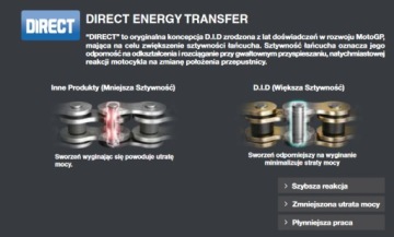 Комплект привода Цепная передача DID YAMAHA RAPTOR 660 R Strong Xring !