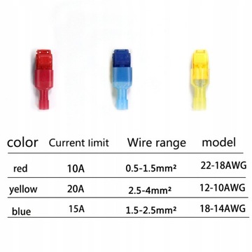 SZYBKOZŁĄCZKI ZŁĄCZKI ELEKTRYCZNE 100sets