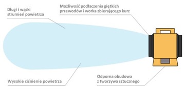 Промышленный осевой вентилятор MASTER BL 4800 750 м3/ч