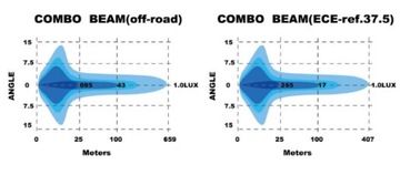 SKYLED JUPITER 9X ПОЛНОСТЬЮ СВЕТОДИОДНЫЕ ФАРЫ БЕЛЫЙ ОРАНЖЕВЫЙ ПОЛОЖЕНИЕ