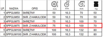 Koło fi 75 wózek regał szafka stół 5PPGUM75