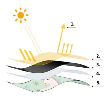 ЗАНАВЕСКА ЩИТОК СОЛНЦЕЗАНАВЕСНАЯ ЗАНАВЕСКА ДЛЯ ОКОН АВТОМОБИЛЯ ЗАЩИТА ОТ УЛЬТРАФИОЛЕТОВОГО УФ-УЛЬТРА ДЕТЕЙ