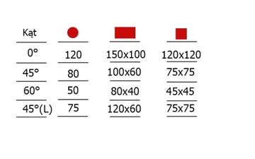 ЛЕНТОЧНАЯ ПИЛА ПО МЕТАЛЛУ 120 мм 230 В