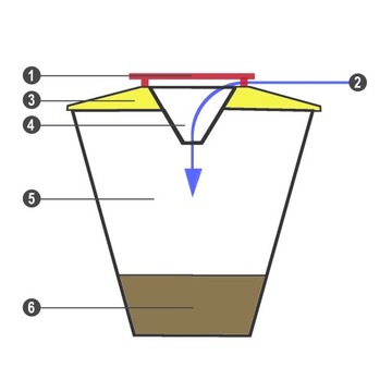ПРИНАДЛЕЖНОСТИ для мешка-ловушки для мух СУМКА + ПРИМАНКА